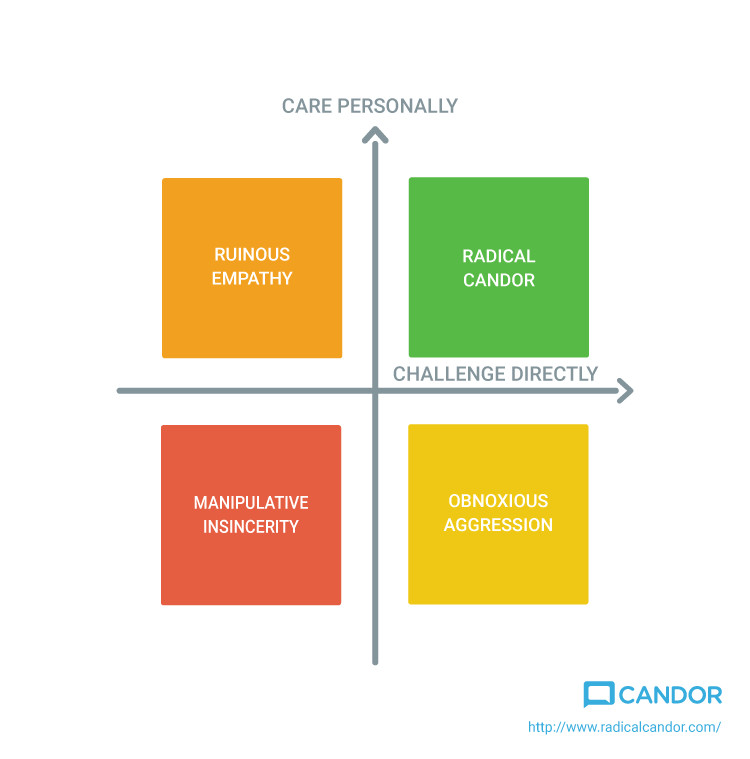 Where we make a mistake.  We want to be in  +X and +Y quadrant