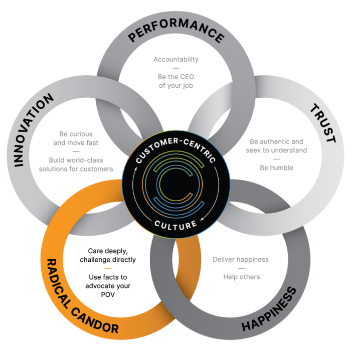 Circles of Culture 